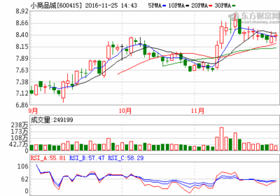 小商品城600415 揭秘最新利好消息 短期這樣布局-搜狐